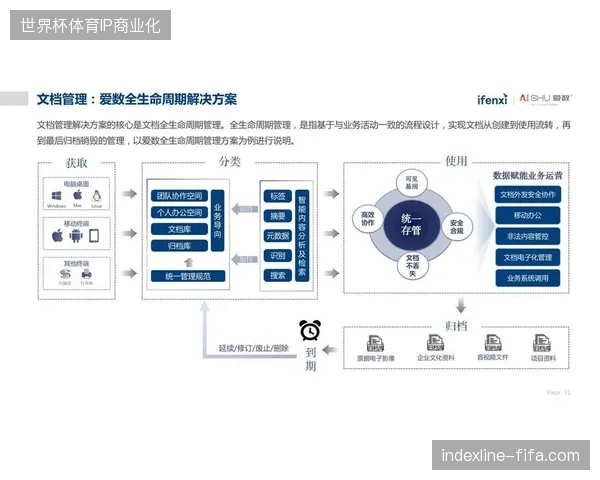 为何传统观赛旅游产品正加速剔除低效的非结构化摄影人工剪辑流程